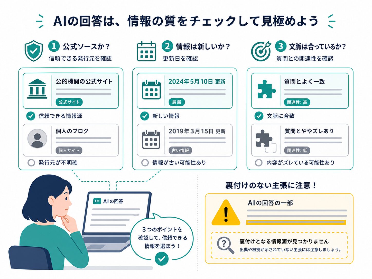 AI検索の出典を公式情報、日付、文脈で確認する様子